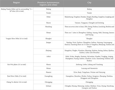 The variability of NO2 concentrations over China based on satellite and influencing factors analysis during 2019–2021